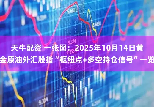 天牛配资 一张图：2025年10月14日黄金原油外汇股指“枢纽点+多空持仓信号”一览